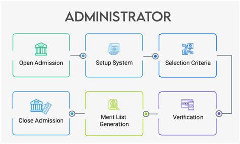 Online Admission Management System | Online Admission System Software