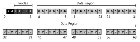 Image result for Inode Bitmap