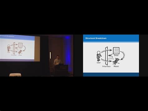 Image result for Interactive Machine Learning