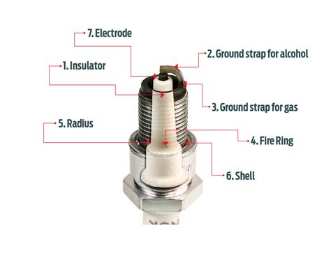 Spark Plug Reading 101: Don’t Leave HP On The Table!
