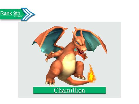 Charizard Pokémon Images Rank 9th - Abilities, attacks and Species