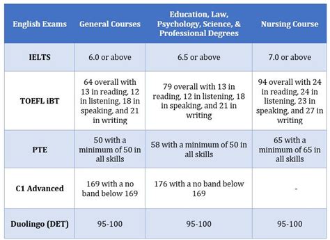 Swinburne University of Technology Admission 2023: Application Fees ...