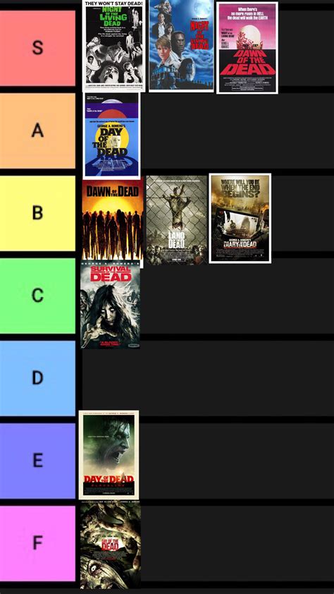 All Zombie Movies List - Jakustala
