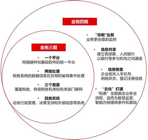 2021年金税四期8月份上线，企业还敢这样避税？！__凤凰网