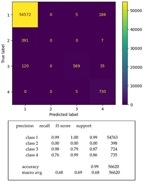Neural Network-Based Classifier for Collision Classification and ...