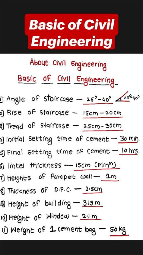 Image result for Civil Engineering Tutorial