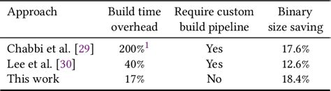 Image result for Linker Code