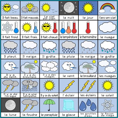 Seasons and Weather in French Poster and Printables | Learn french ...