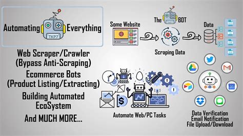 Image result for Scripting Website