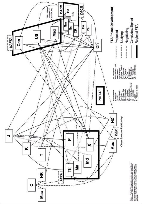 Free Trade Agreement 的图像结果