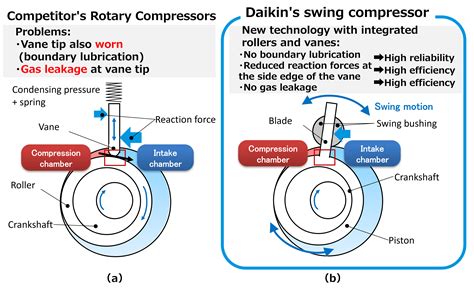 Compressor Differential Head at Jaime Trujillo blog