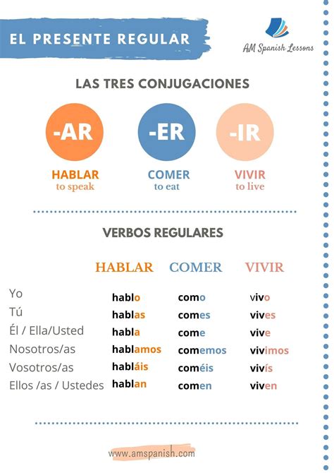 Verb Conjugation Past Tense Spanish at Sandra Mosher blog