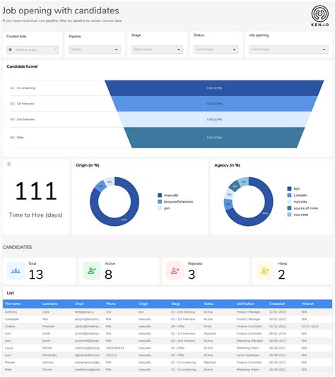 Image result for Visual Data Analytics