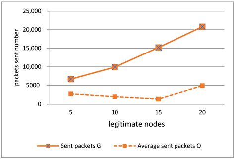 Identifying Misbehaving Greedy Nodes in IoT Networks
