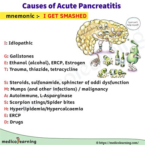 Pancreatitis Mnemonic