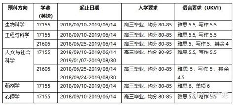 英国预科最全解析（英国本科预科） - 知乎