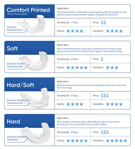 Occlusal guards — Paramount Dental Studio