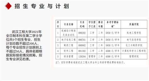 中国第二学位网——双学位门户网站