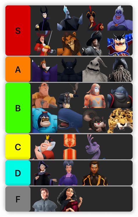 Villains Disney List