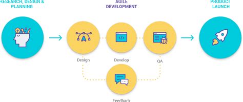 Mobile App Development