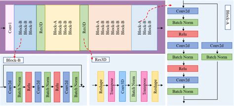 Strn Scheduling Algorithm 的图像结果