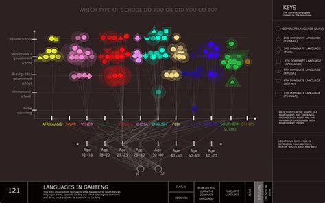 Interactive Chart 的图像结果