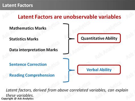 Ask Analytics: Variable Reduction Slide # 5