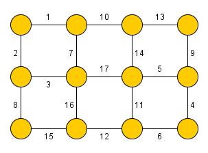 Image result for Kruskal Algorithm Handwritten Notes