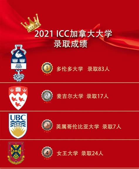 最新！2021年北京国际学校排名榜单来了（附招生计划）-育路国际学校网