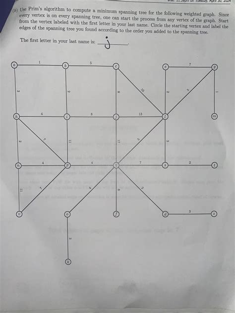 Image result for Prim's Algorithm Graph
