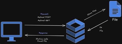 Local Cloud Storage 的图像结果