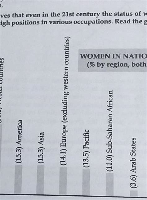 The graph below proves that even in the 21st century the status of ...