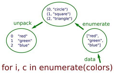 Image result for Loop Counter