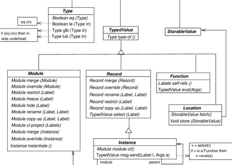 Abstract Classes Explained 的图像结果