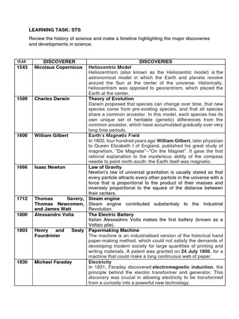 History of Science 的图像结果