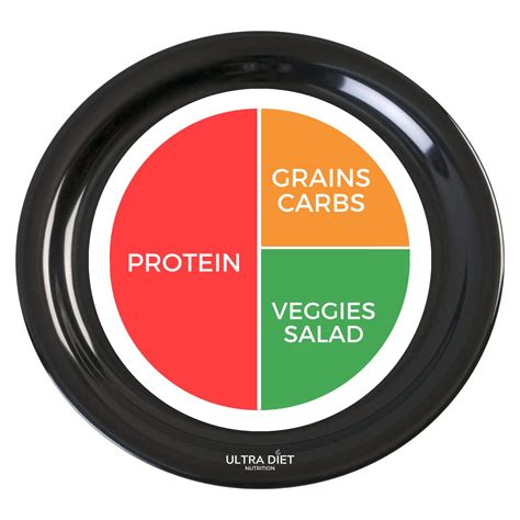 Buy Bariatric Plate for Portion Control, Visual Tool for Adults with ...