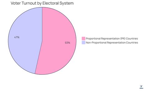 7 Key Differences in Plurality Versus Majority Voting | Online Voting ...