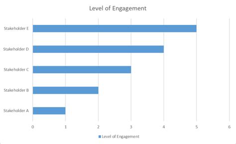 Image result for Stakeholder Assessment Matrix Example