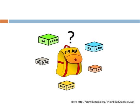 Image result for Knapsack Problem Poster