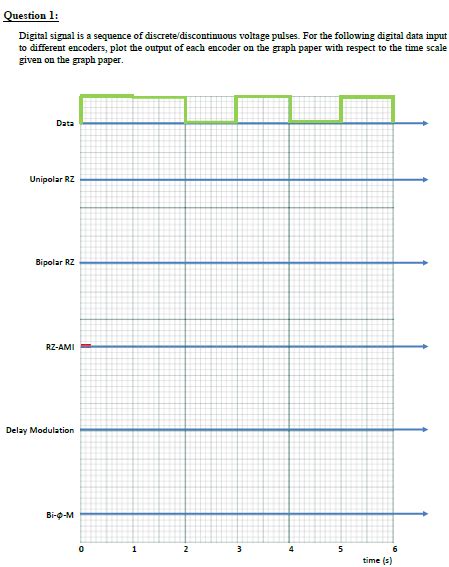 Digital-Signal 的图像结果