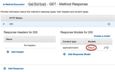 Image result for How to Compute API