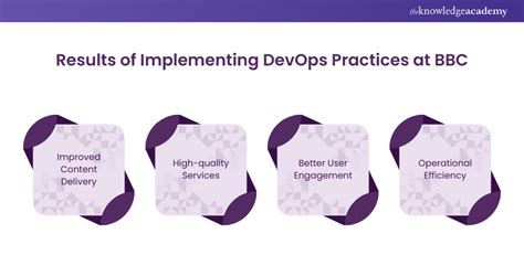 Case Study DevOps 的图像结果
