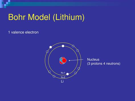 PPT - Electron Theory PowerPoint Presentation, free download - ID:5038997