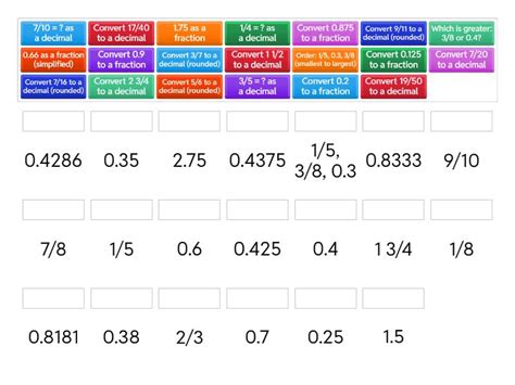 Focus: MA3-7NA - Connecting fractions and decimals. - Match up