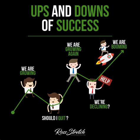 "The Ups and Downs of Success: The Journey to Achieve Your Goals"