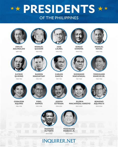 President Of The Philippines List With Names And Pictures Shop Cheapest ...
