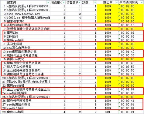 如何降低网站跳出率（6种有效方法帮助提高用户体验）-8848SEO