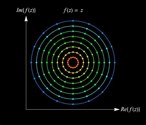 Complex Function Example 的图像结果