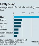 Image result for Italian Criminal Justice System