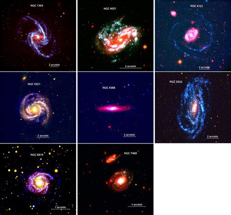 IIA in News - UVIT survey of the host galaxies of active galactic ...
